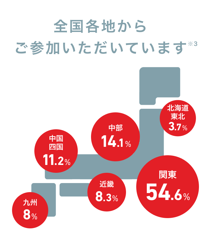 全国各地からご参加いただいています
