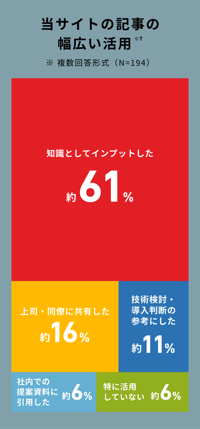 当サイトの記事の幅広い活用