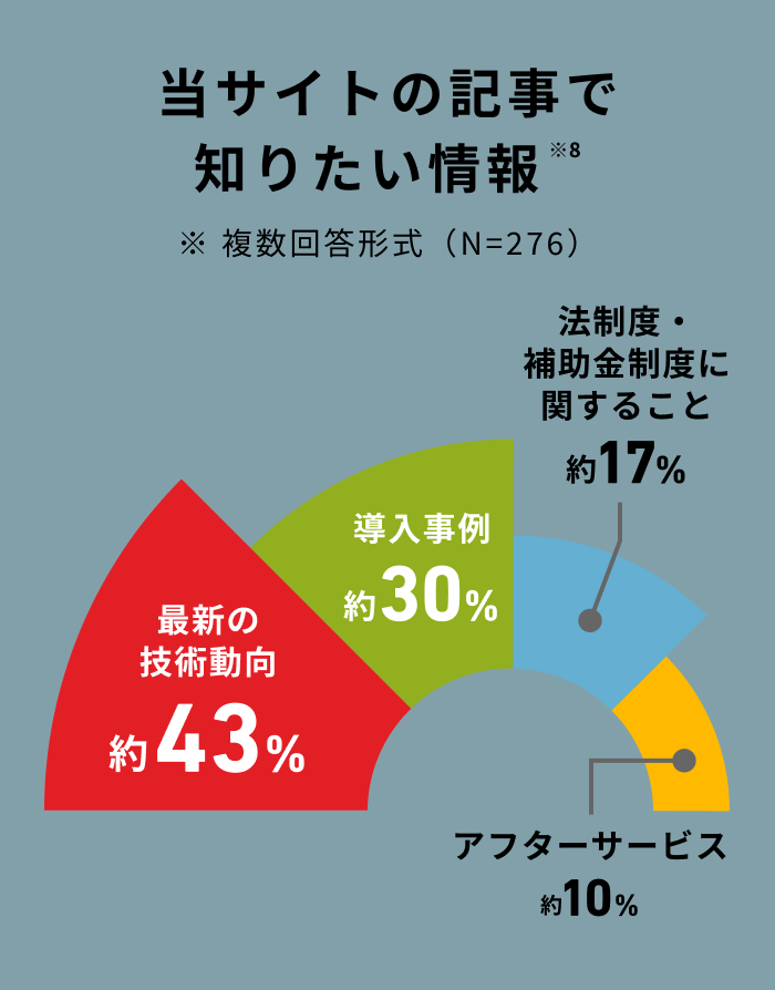 当サイトの記事で知りたい情報