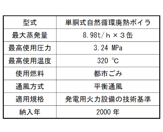 表1　ボイラ仕様