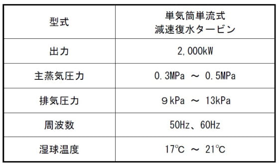 2,000kWクラス地熱発電設備標準設計条件