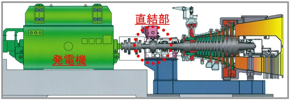 発電機　直結部