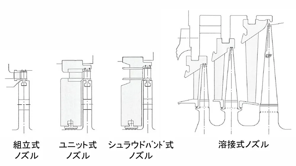 組立式ノズル ユニット式ノズル　シュラウドバンド式ノズル　溶接式ノズル