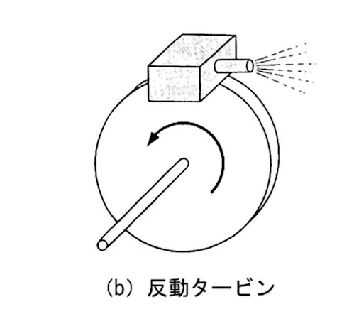 反動タービン