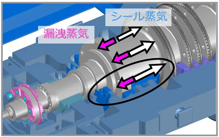 漏洩蒸気　シール蒸気