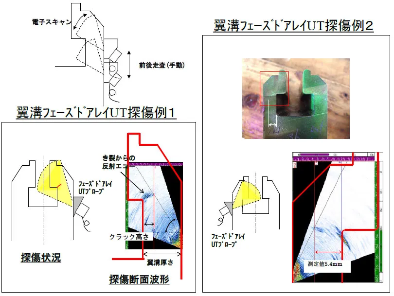 翼溝フェーズドアレイUT探傷例