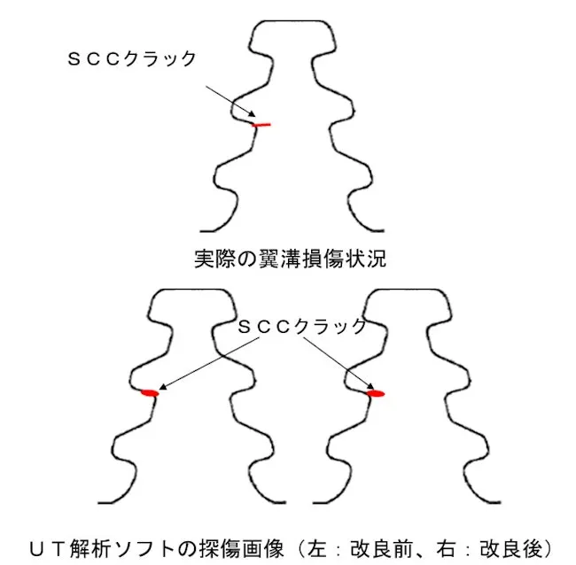 エコー識別性向上結果