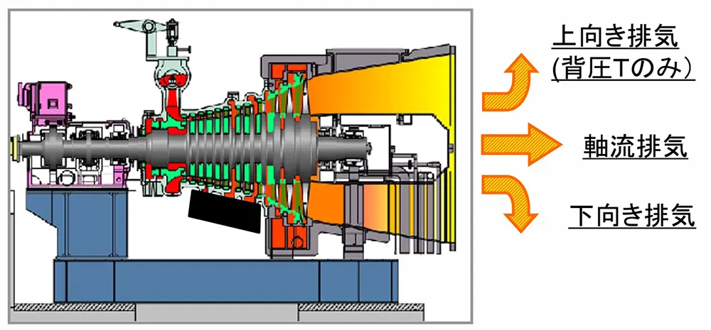 上向き排気（背圧Tのみ）軸流排気　下向き排気